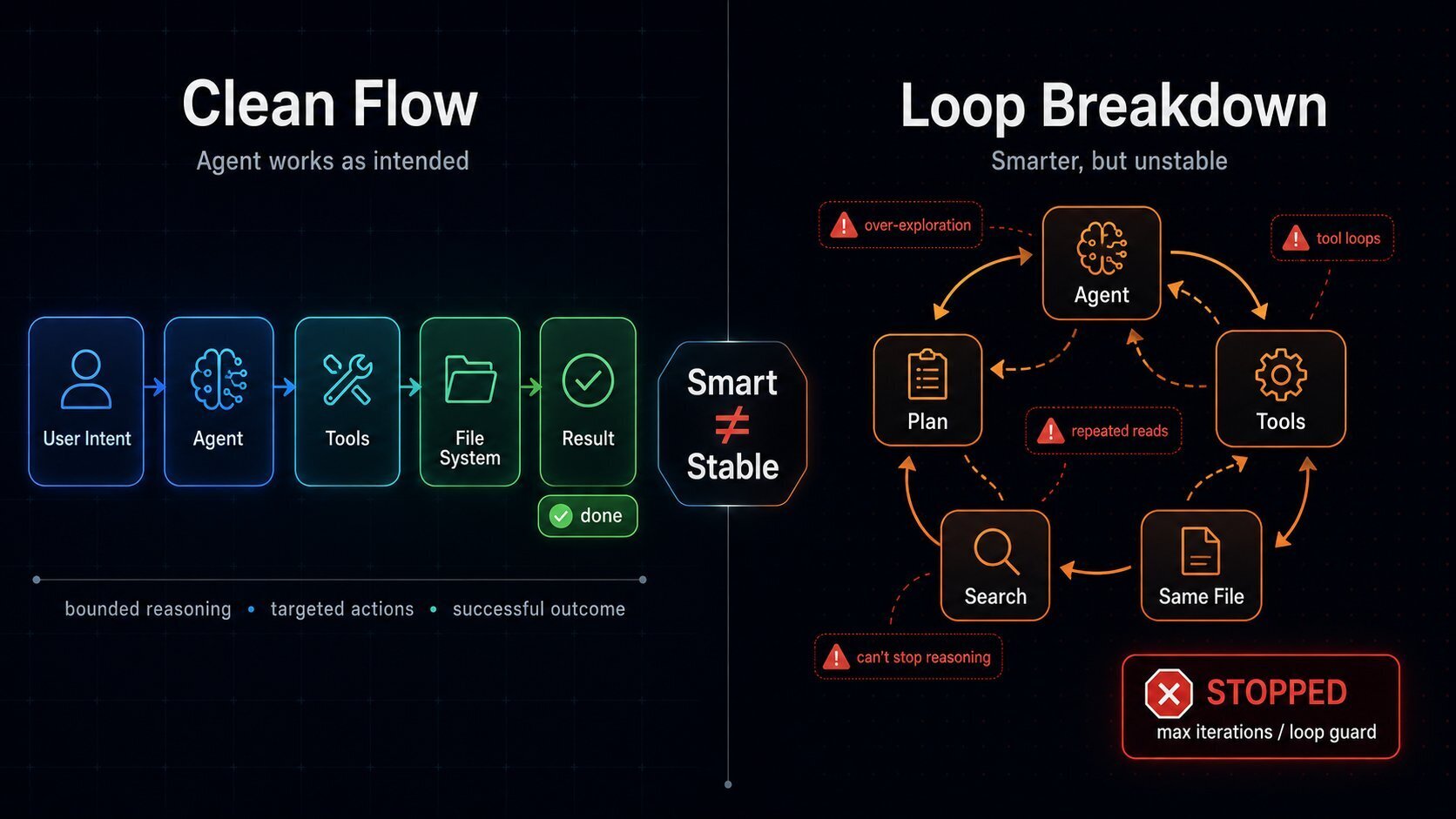 Diagram illustrating an agent as a bounded optimization process over partial information